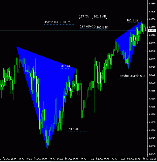 Click to Enlarge

Name: Butterfly and 5-0 AUDCAD.GIF
Size: 17 KB