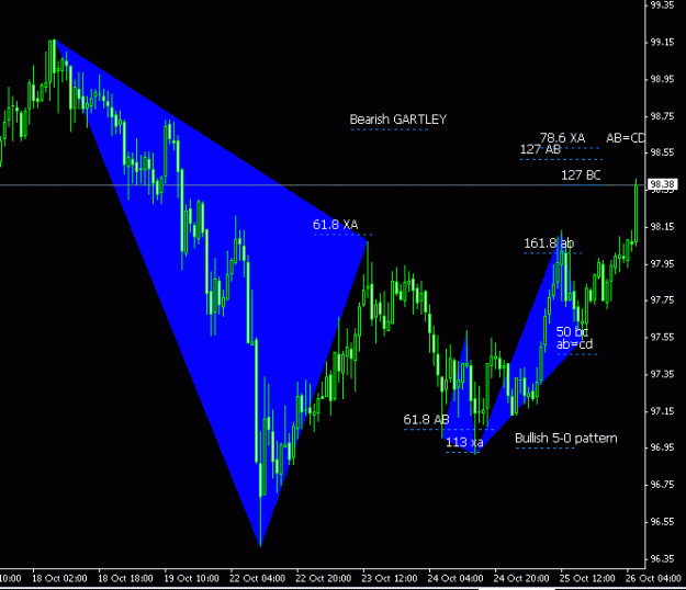 Click to Enlarge

Name: 5-0 inside Gartley CHFJPY update.GIF
Size: 15 KB