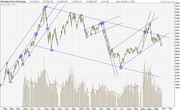 Click to Enlarge

Name: trendline.jpg
Size: 113 KB