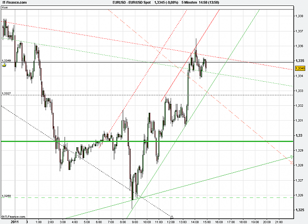 Click to Enlarge

Name: 2011-01-03_14h57_EURUSD _ min 005 _ 002 (candle + volume).PNG
Size: 30 KB