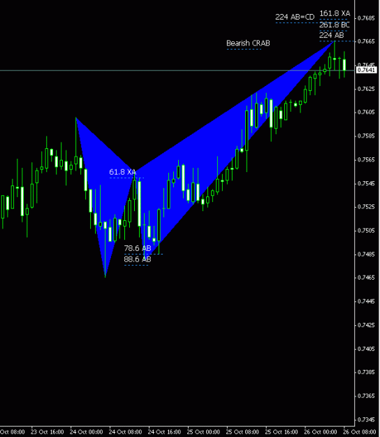 Click to Enlarge

Name: possible Bearish CRAB NZDUSD.GIF
Size: 13 KB