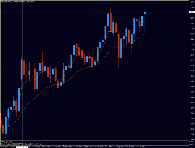 Click to Enlarge

Name: gbp_weekly.gif
Size: 25 KB