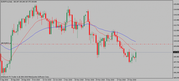 Click to Enlarge

Name: eurjpy-01-03-11.gif
Size: 14 KB
