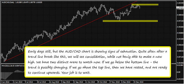 Click to Enlarge

Name: audcad.png
Size: 52 KB