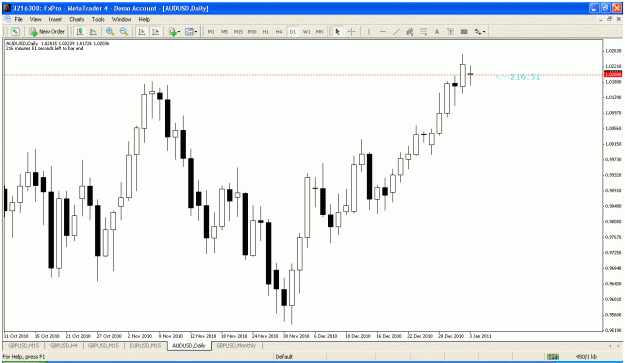 Click to Enlarge

Name: audusd ib.gif
Size: 30 KB