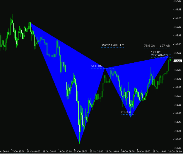 Click to Enlarge

Name: tough call Gartley EURJPY.GIF
Size: 16 KB