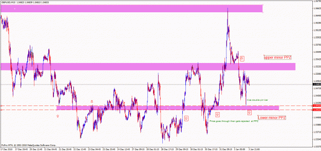 Click to Enlarge

Name: gbpusd 15min.gif
Size: 33 KB