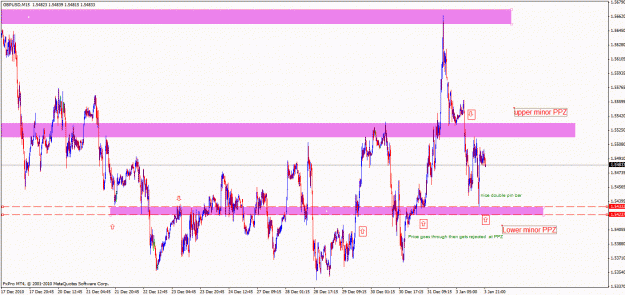 Click to Enlarge

Name: gbpusd 15min.gif
Size: 33 KB