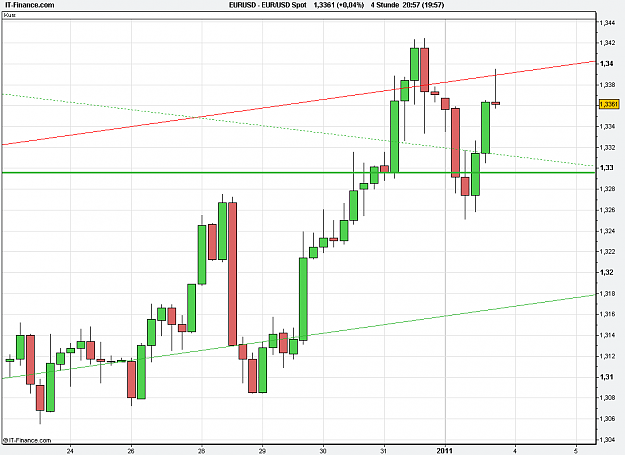 Click to Enlarge

Name: 2011-01-03_20h57_EURUSD _ min 240 _ 002 (candle + volume).PNG
Size: 19 KB