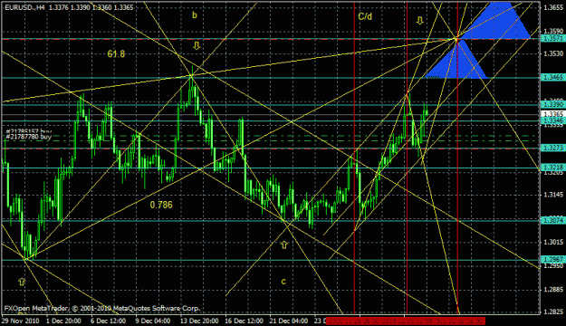 Click to Enlarge

Name: chart15.gif
Size: 32 KB