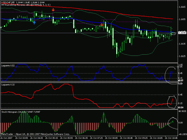 Click to Enlarge

Name: valid enttry usd chf best.gif
Size: 18 KB