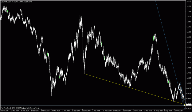 Click to Enlarge

Name: chart swissy day.gif
Size: 21 KB