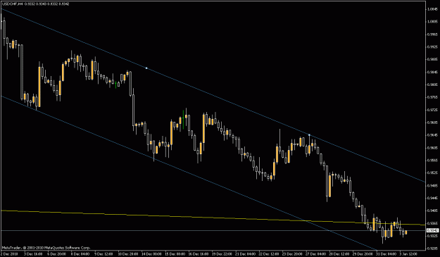 Click to Enlarge

Name: chart swissy 4hr.gif
Size: 16 KB