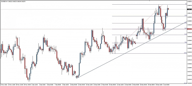 Click to Enlarge

Name: 02-12-2010 20-57-07 EURGBP 4 Hour.jpg
Size: 86 KB