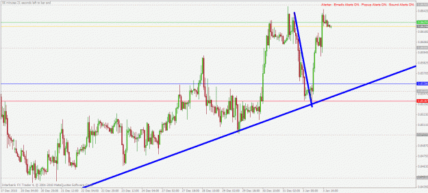 Click to Enlarge

Name: eurgbp h1 3.1.2010.gif
Size: 29 KB