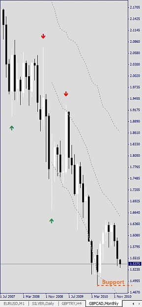 Click to Enlarge

Name: GBPCAD, Monthly, 2011 January 03.jpg
Size: 97 KB