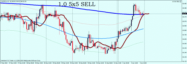 Click to Enlarge

Name: cad jpy.gif
Size: 26 KB