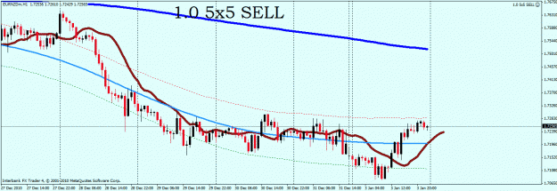 Click to Enlarge

Name: eur nzd.gif
Size: 23 KB