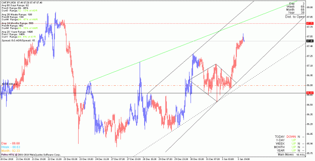 Click to Enlarge

Name: chfjpy_110104_m30.gif
Size: 25 KB