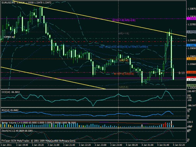 Click to Enlarge

Name: eurusdm5.gif
Size: 29 KB