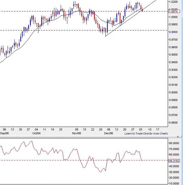 Click to Enlarge

Name: audcad-daily-04012011-0116.jpg
Size: 59 KB