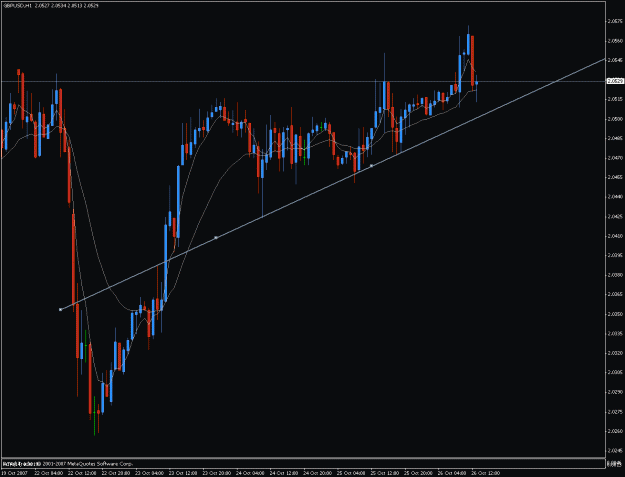 Click to Enlarge

Name: gbp_hourly.gif
Size: 23 KB