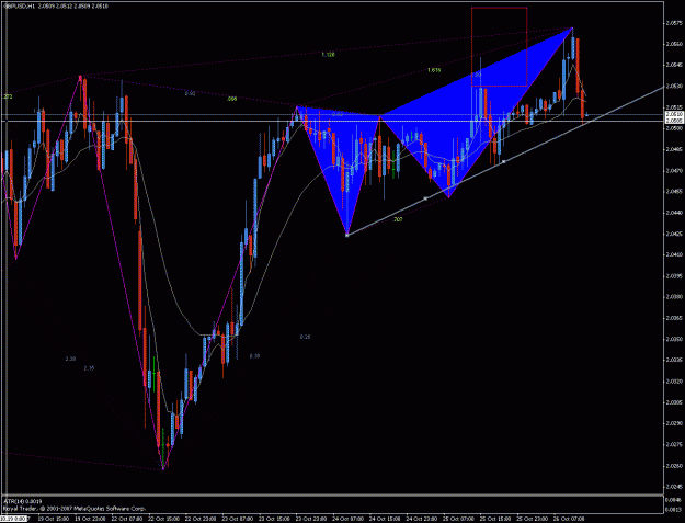 Click to Enlarge

Name: gbp_hourly_gartley.gif
Size: 35 KB