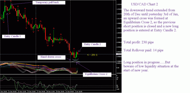 Click to Enlarge

Name: usdcad04012011.gif
Size: 33 KB