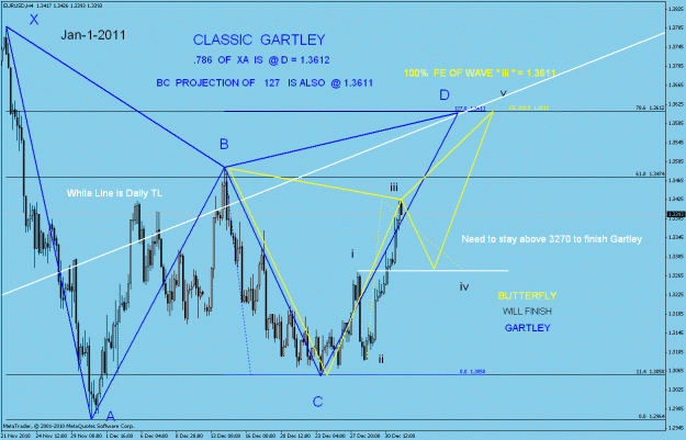 Click to Enlarge

Name: 59  new  h4  butterfly will finish gartley  dec 31  2010.gif
Size: 35 KB