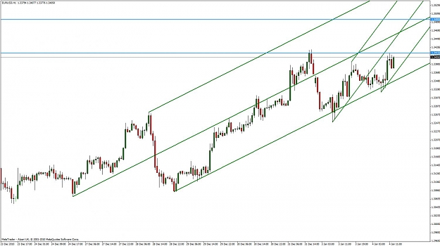 Click to Enlarge

Name: eur-usd1-4-11.jpg
Size: 99 KB