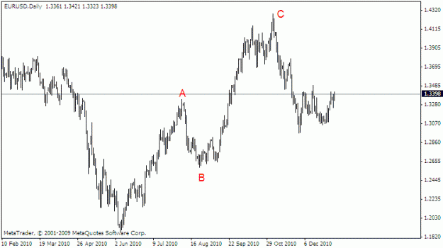 Click to Enlarge

Name: Elliott Wave analysis 25 december 2010.gif
Size: 10 KB