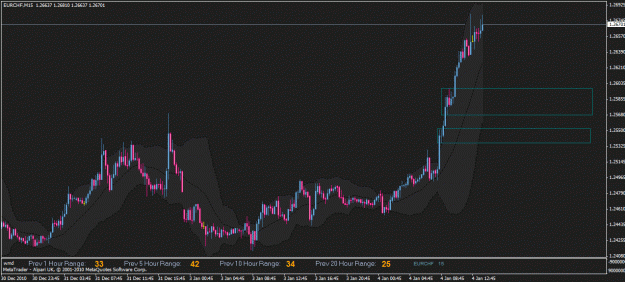 Click to Enlarge

Name: eurchf.gif
Size: 24 KB