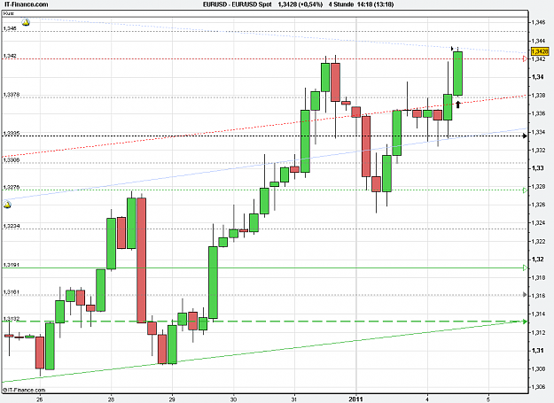 Click to Enlarge

Name: 2011-01-04_14h18_EURUSD _ min 240 _ 002 (candle + signal).PNG
Size: 22 KB