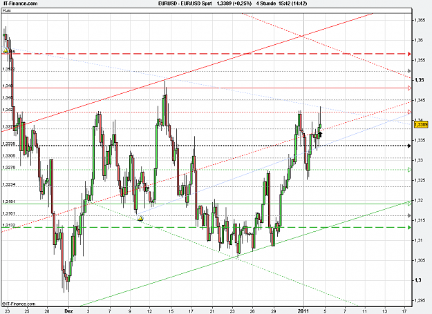 Click to Enlarge

Name: 2011-01-04_15h42_EURUSD _ min 240 _ 002 (candle + signal).PNG
Size: 32 KB