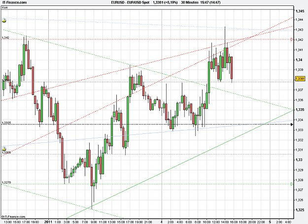 Click to Enlarge

Name: 2011-01-04_15h47_EURUSD _ min 030 _ 002 (candle + signal).PNG
Size: 30 KB