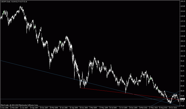 Click to Enlarge

Name: yen 1 day wide.gif
Size: 17 KB