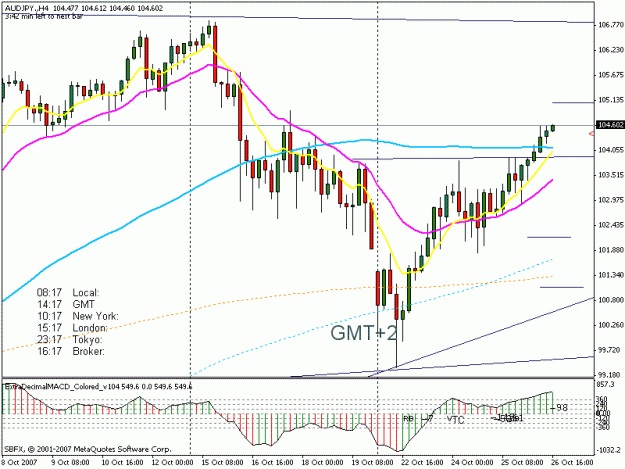 Click to Enlarge

Name: audjpy went on.gif
Size: 19 KB