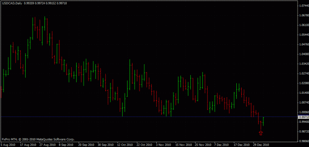 Click to Enlarge

Name: usdcad.gif
Size: 22 KB