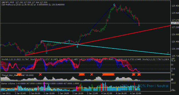 Click to Enlarge

Name: gbpjpy 04-01-2010.gif
Size: 16 KB