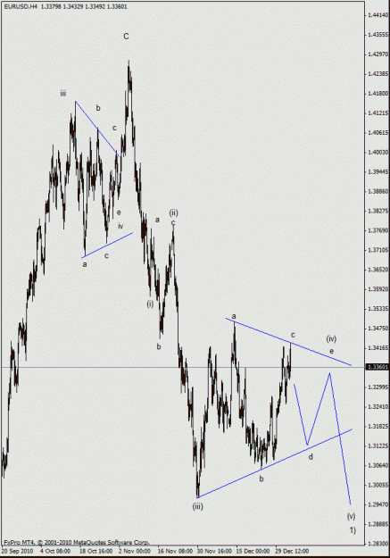 Click to Enlarge

Name: eurusd 20110104 h4 ew alt scenario.gif
Size: 21 KB