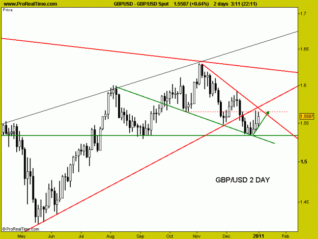 Click to Enlarge

Name: GBP-USD 2 DAY 4-1-10 CLOSE 5TH.gif
Size: 15 KB