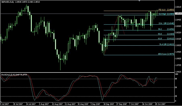 Click to Enlarge

Name: Pound daily Chart.jpg
Size: 79 KB