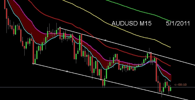 Click to Enlarge

Name: 5-1-11-audusd-M15.jpg
Size: 65 KB