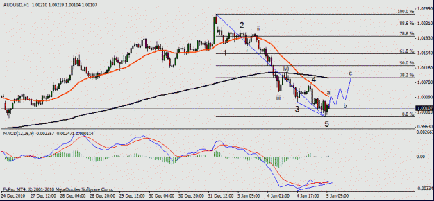 Click to Enlarge

Name: audusd 20110105 1h ew 1125.gif
Size: 16 KB