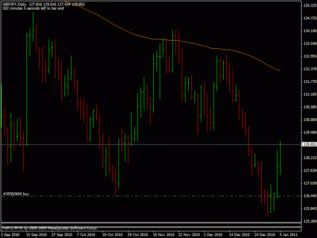 Click to Enlarge

Name: 2011_01_05_gbpjpy.gif
Size: 16 KB