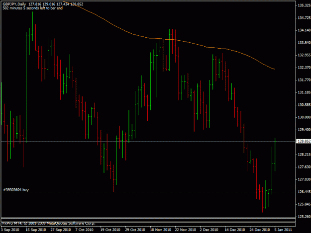 Click to Enlarge

Name: 2011_01_05_gbpjpy.gif
Size: 16 KB