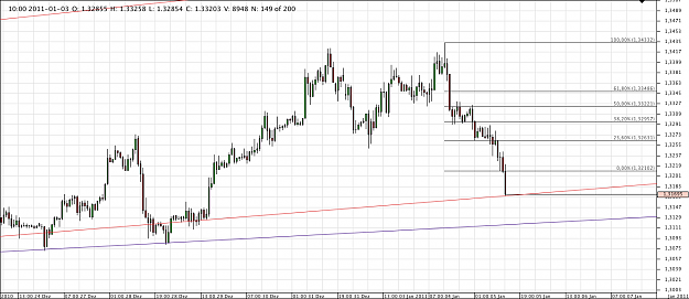 Click to Enlarge

Name: Chart_EUR_USD_Hourly_snapshot.png
Size: 43 KB