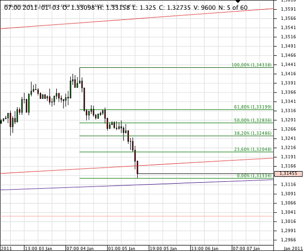 Click to Enlarge

Name: Chart_EUR_USD_Hourly_snapshot.png
Size: 31 KB
