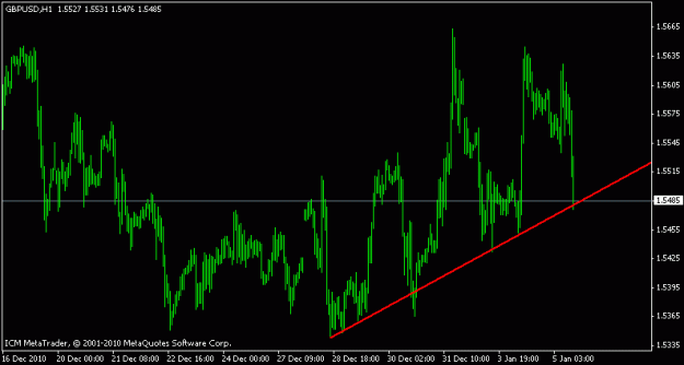 Click to Enlarge

Name: gbpusd_05-jan-2010.gif
Size: 11 KB