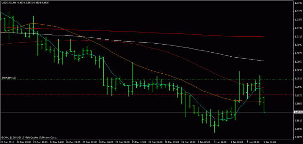 Click to Enlarge

Name: usdcad 5.1.2011 black.gif
Size: 13 KB